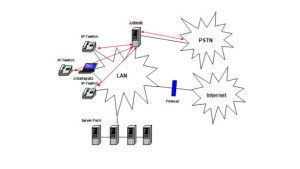 Asterisk als IP-PBX