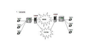 Asterisk für Vernetzung von TK-Anlagen