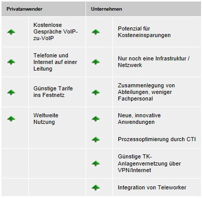 nachteile von online dating