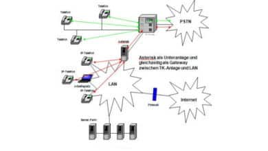 Asterisk als VoIP Gateway
