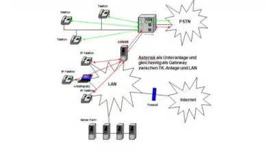 Asterisk als VoIP Gateway