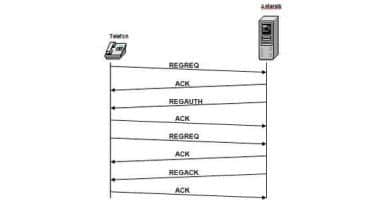 Registrierung bei Asterisk