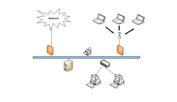 WLAN Infrastruktur